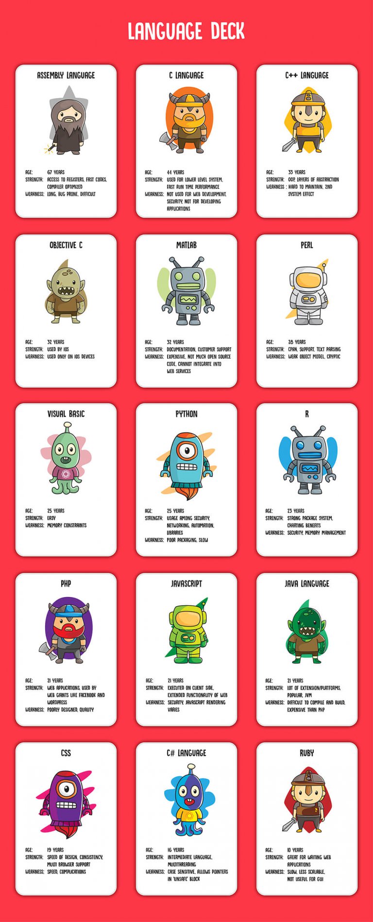 Top 15 Computer Programming Languages for Beginners