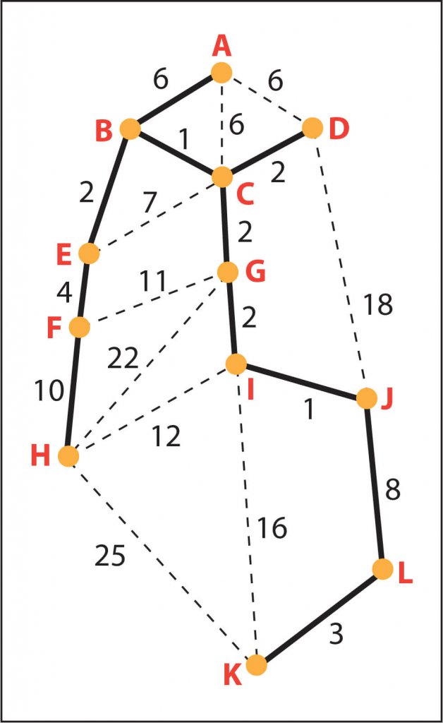 Kruskal's Minimum Spanning Tree Algorithm: Example & Explanation