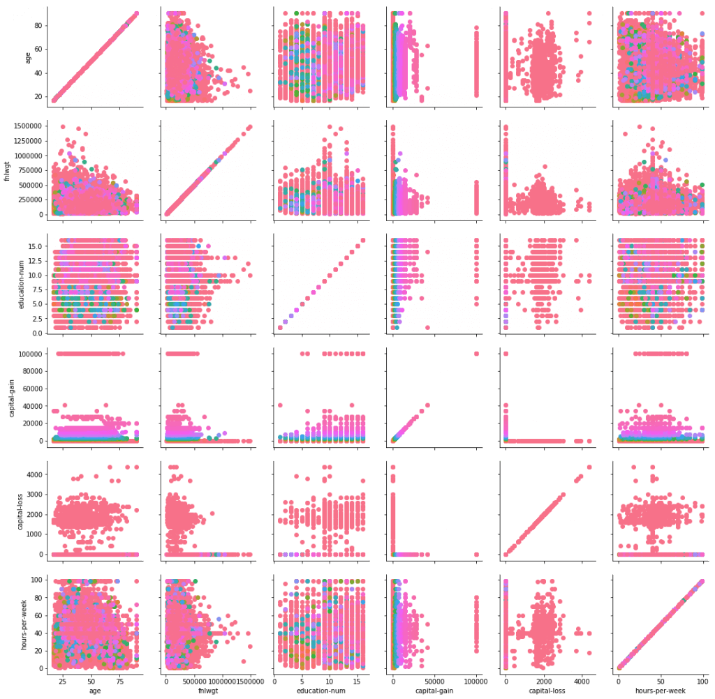 data visualization using pair plot, visualizing multiple variabels, pair plot in seaborn, how to use pair plot