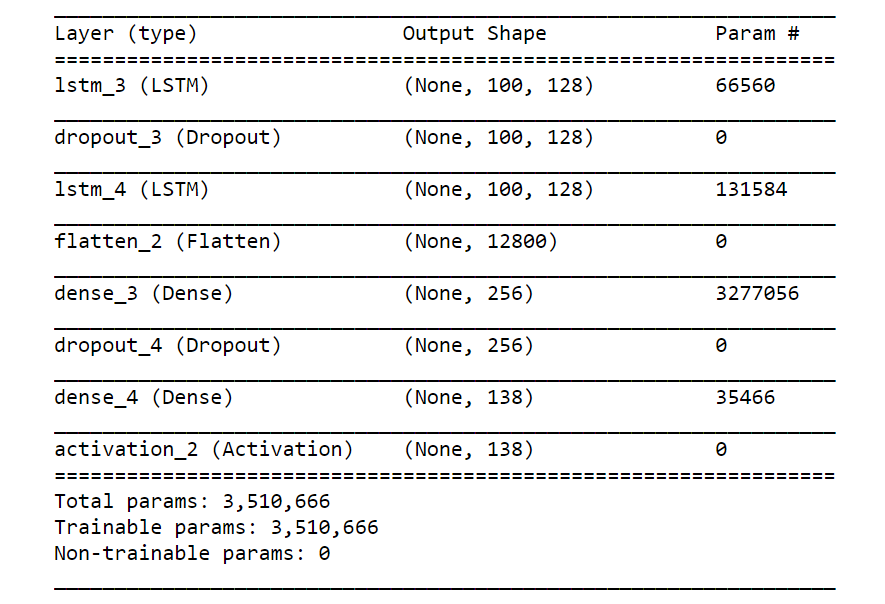 LSTM, Long short term memory, model architecture, music generation, rnn, recurrent neural netowrk