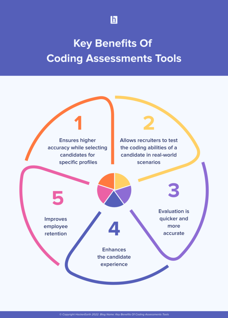 How Developers Skill Assessment Software Helps to Hire Top Talent?