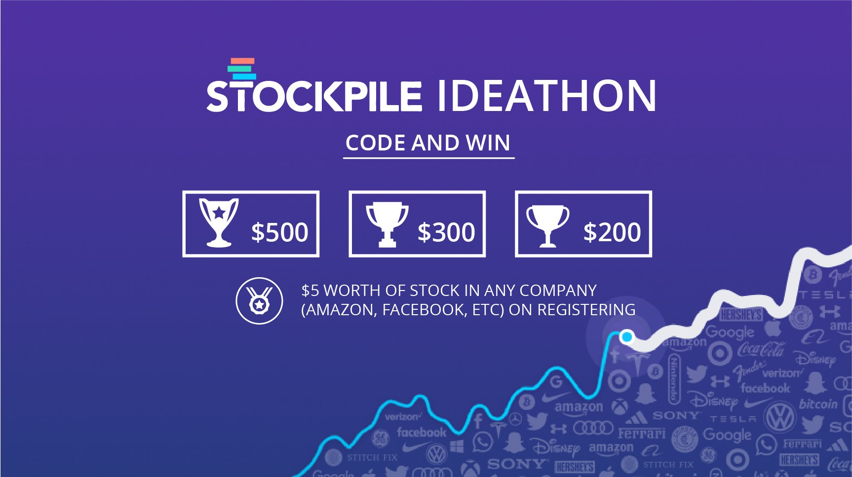 Online Hackathon | HackerEarth developer event | Stockpile Ideathon
